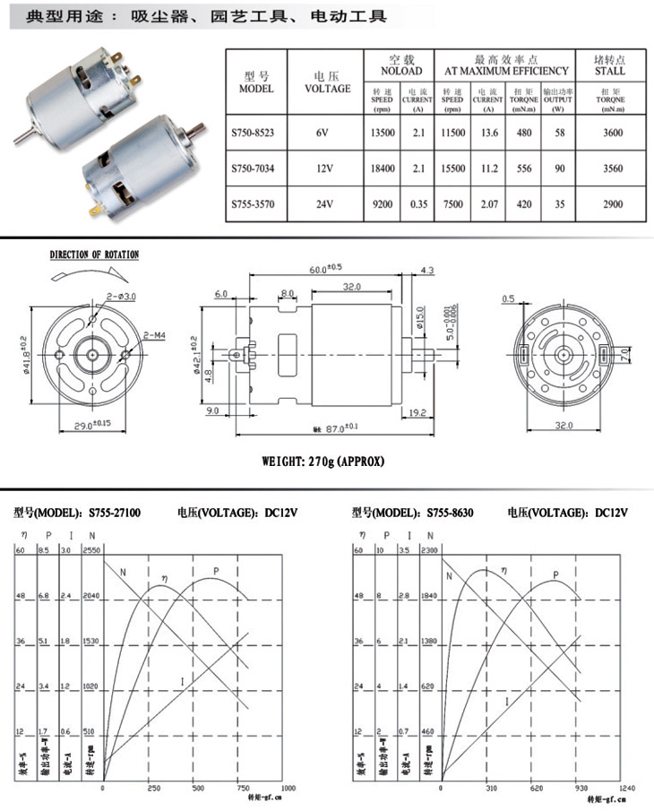 RS750 electrical dc motor